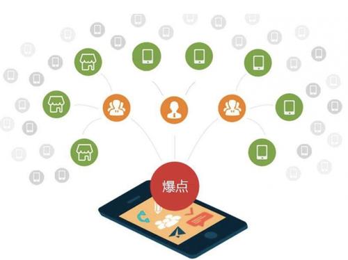 冀州为什么越来越多的企业通过软文营销来引流